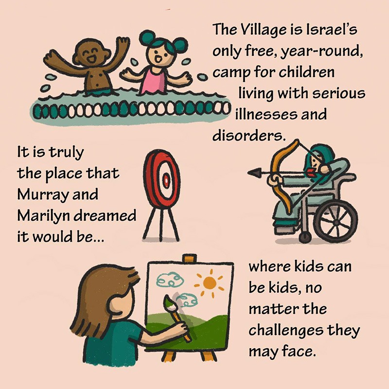 Illustration Description: A cheerful illustration of children participating in different activities at Jordan River Village. A child in a wheelchair practices archery, another child paints a landscape, and two children splash in a pool. Text: The Village is Israel's only free, year-round camp for children living with serious illnesses and disorders. It is truly the place that Murray and Marilyn dreamed it would be... where kids can be kids, no matter the challenges they may face.
