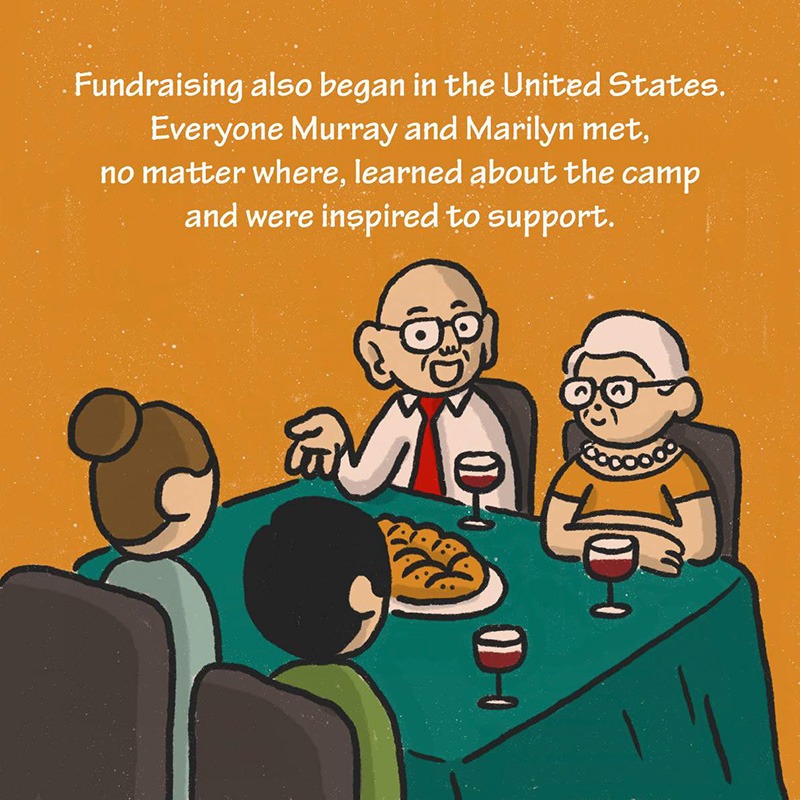 Illustration Description: Murray and Marilyn sitting at a dining table with two other people. A plate of challah bread and glasses of wine are on the table as they discuss their plans. Text: Fundraising also began in the United States. Everyone Murray and Marilyn met, no matter where, learned about the camp and were inspired to support.